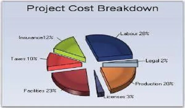 Featured Image of Price Breakdown